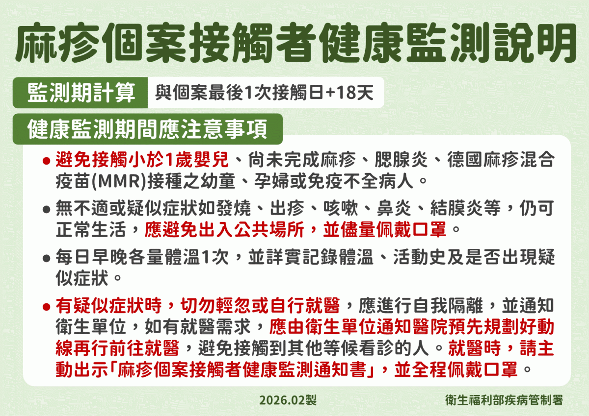 麻疹流行期間，疾管署提醒國人做好防護措施 圖：疾管署／提供