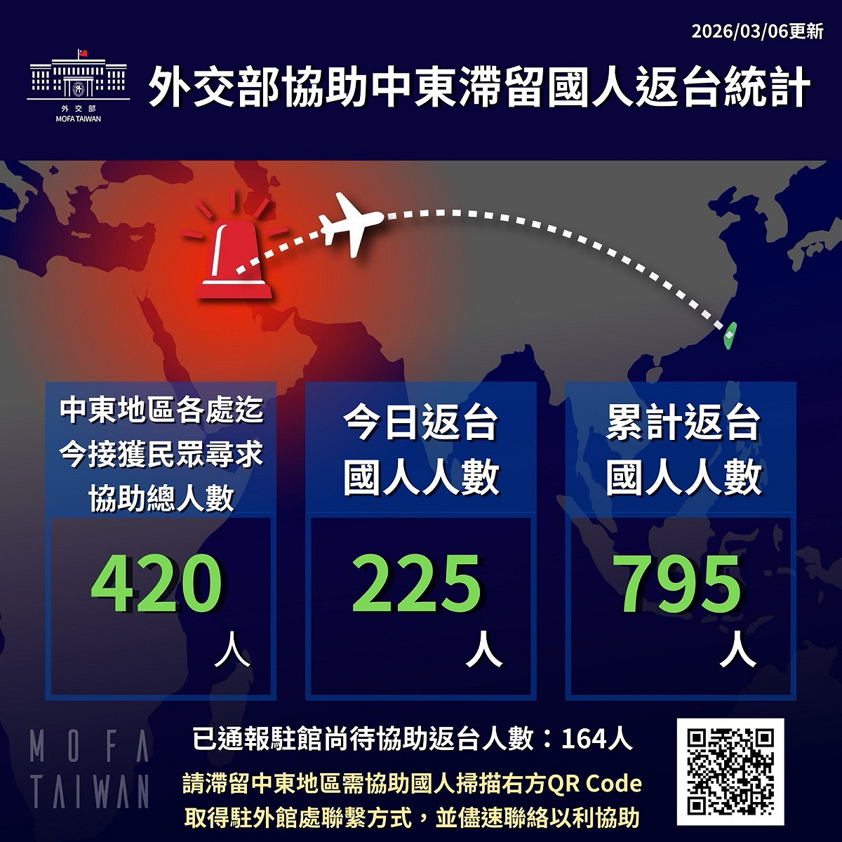 外交部協助中東滯留國人返台統計。 圖：外交部提供