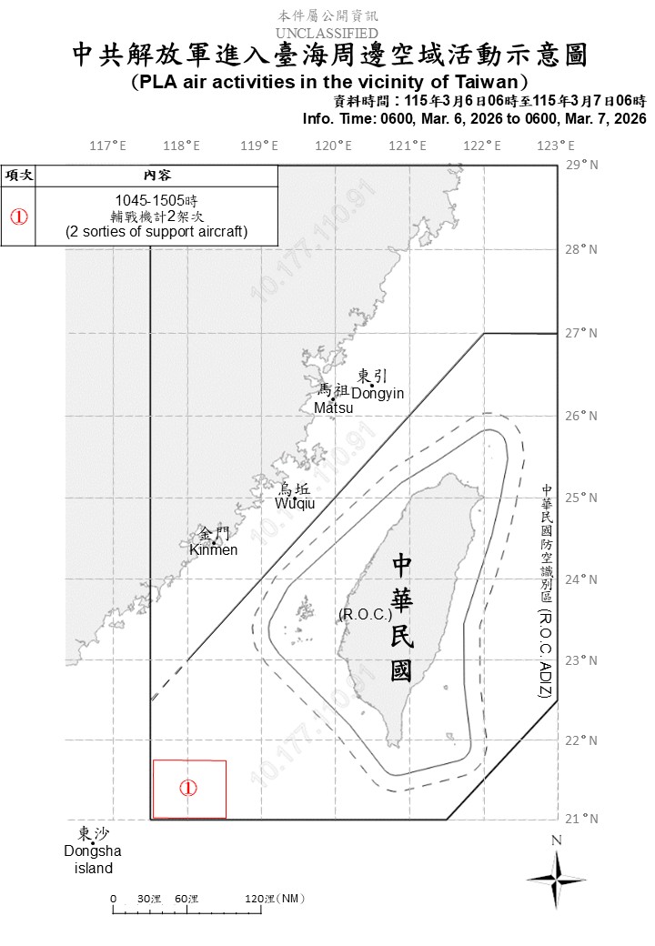 2架次共機越中線擾西南空域。 圖/國防部