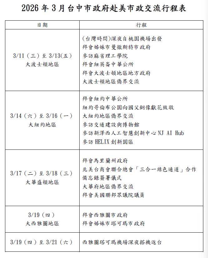 盧秀燕訪美行程表。 圖：台中市政府/提供