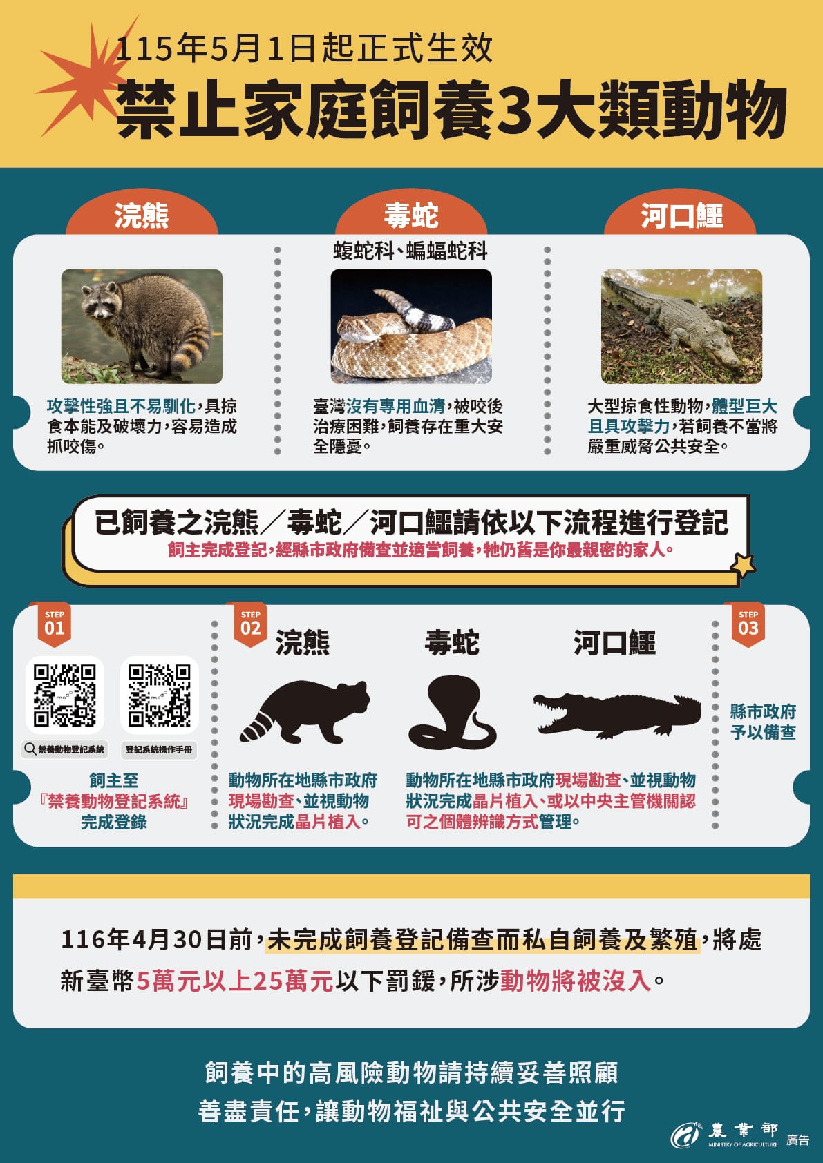 農業部明定禁止家庭飼養三大類動物。 圖：農業部／提供