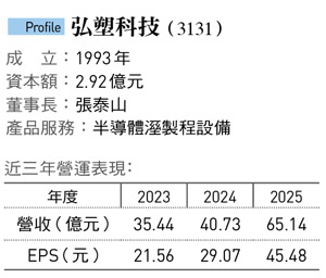 圖:今周刊/提供