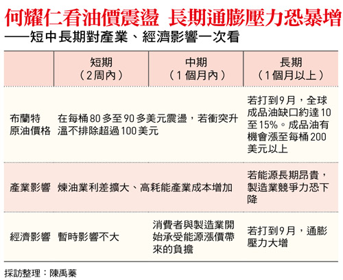 圖:今周刊/提供