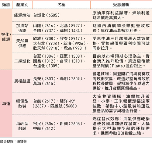 圖:今周刊/提供