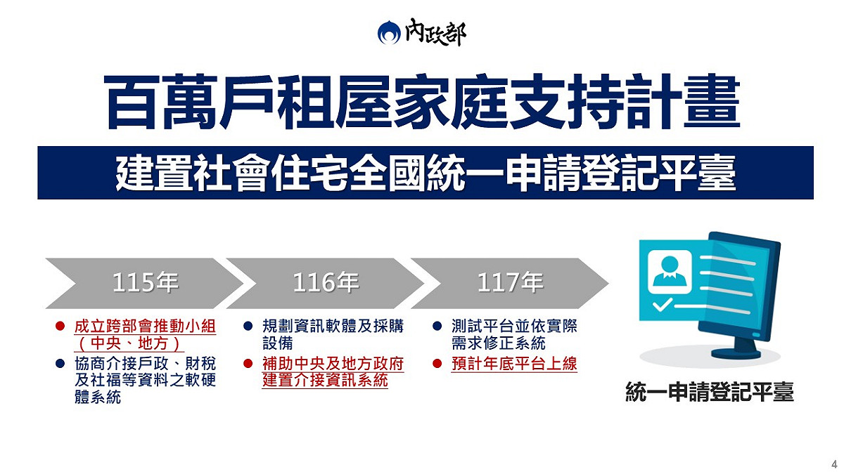百萬戶租屋家庭支持計畫時程表。 圖：內政部提供