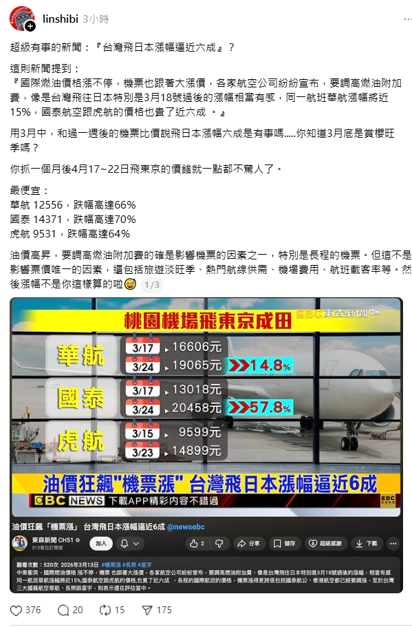 近日有部分媒體報導，隨著國際油價上漲，機票也跟著大漲價，台灣飛往日本機票最高漲幅達6成。 圖：取自日本自助旅遊中毒者 林氏璧Threads