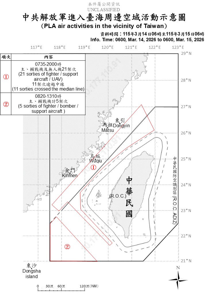 國防部今日公布中共解放軍進入台海周邊空域活動示意圖。 圖：國防部提供