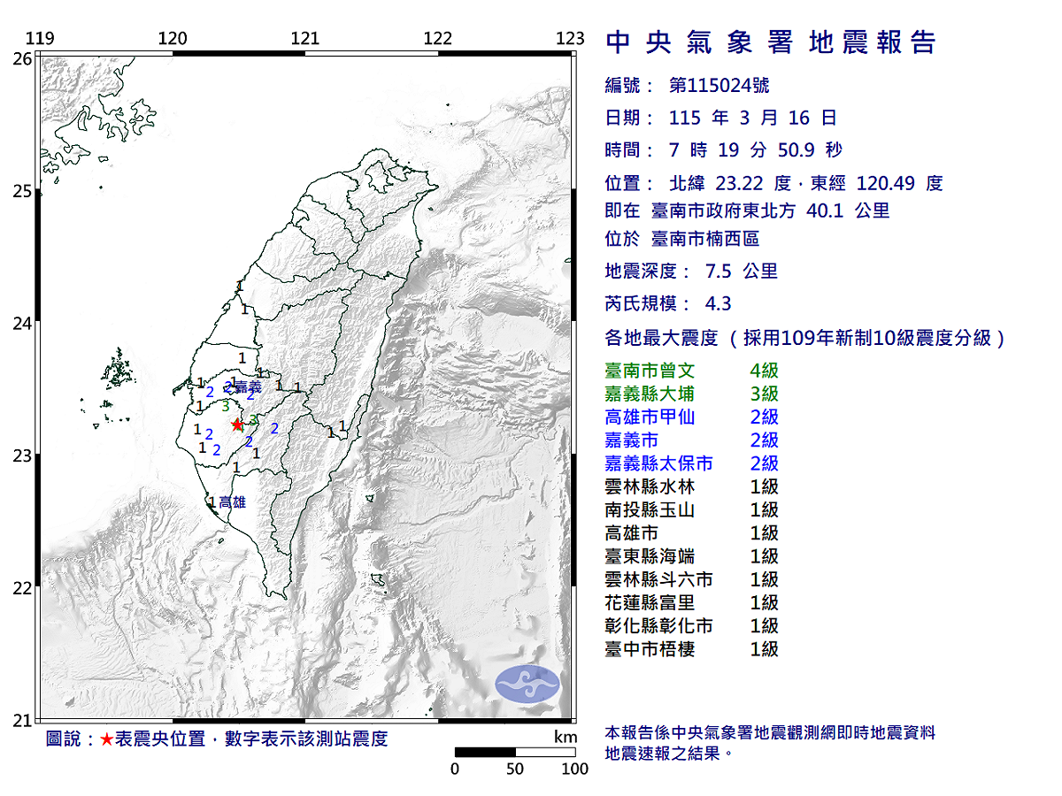 03/16-07:19臺南市楠西區發生規模4.3有感地震 圖：中央氣象署