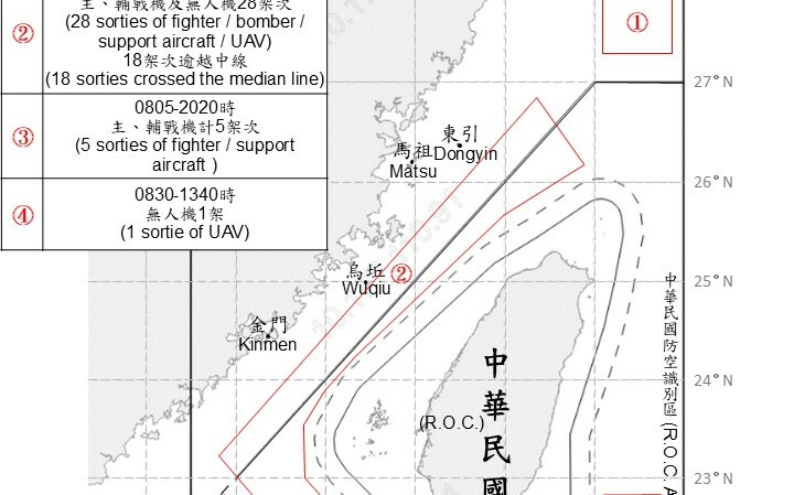 共機36架次擾台！24架越中線 國防部揭「聯合戰備警巡」加大施壓