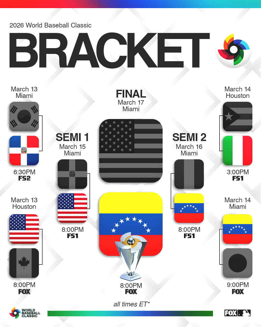 委內瑞拉拿下隊史首次WBC冠軍。 圖：翻攝FOX Sports: MLB/X