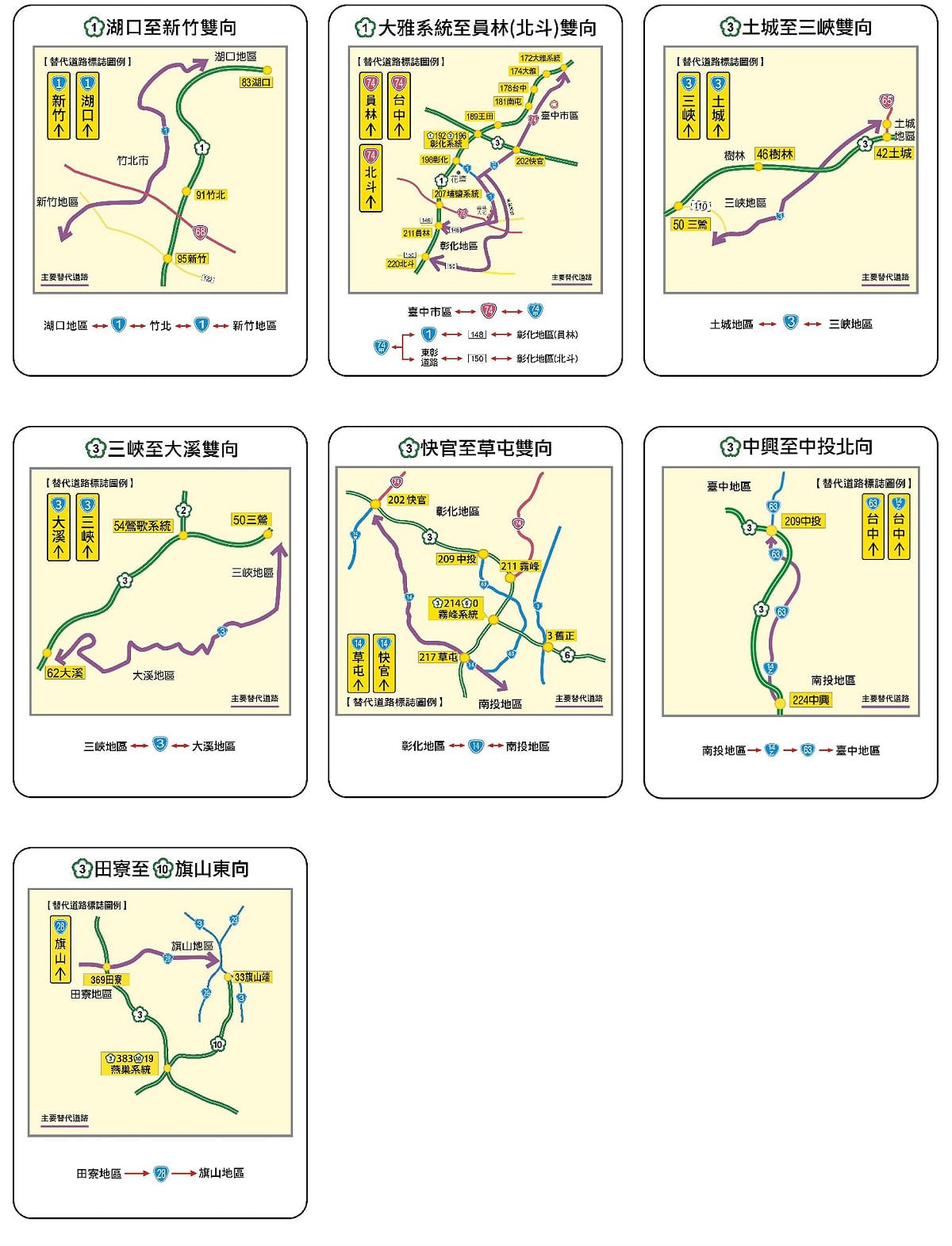 國道短途替代道路圖.。 圖：高公局／提供