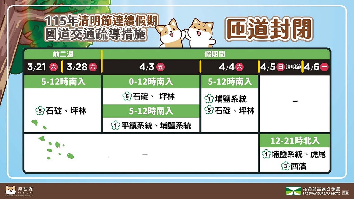 清明節連續假期時實施匝道封閉管制 圖：高公局／提供