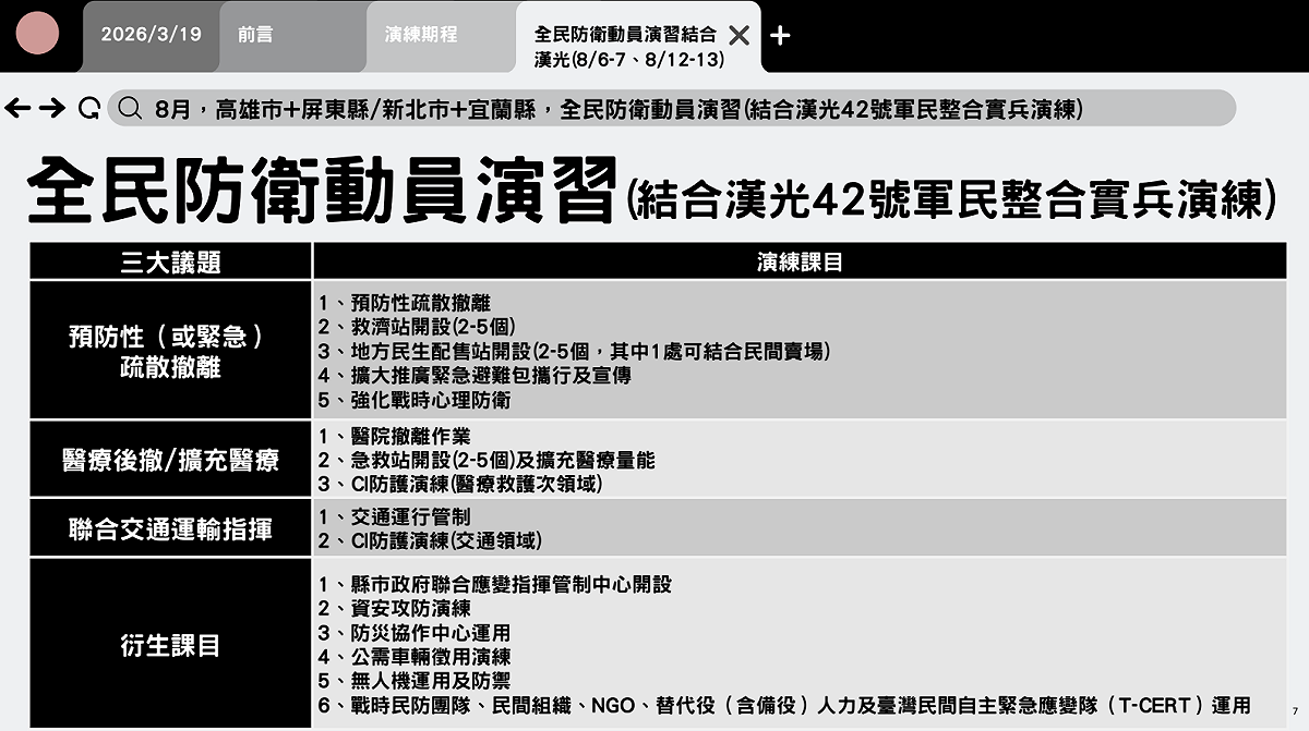 全民防衛動員演習結合漢光演習。 圖：總統府提供