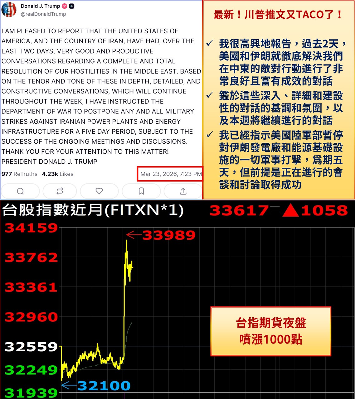 美國總統川普貼文內容 (圖一)，美方已指示國防單位，暫停對伊朗發電廠與能源基礎設施的軍事打擊，為期五天，前提是談判持續順利進行。 圖: 分析師陳昆仁/提供