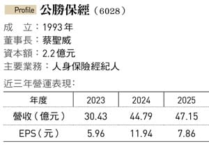 圖：今周刊 / 提供