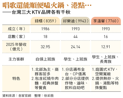 圖：今周刊  /提供