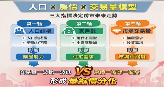 如圖小標 圖:房市專家李同榮/提供