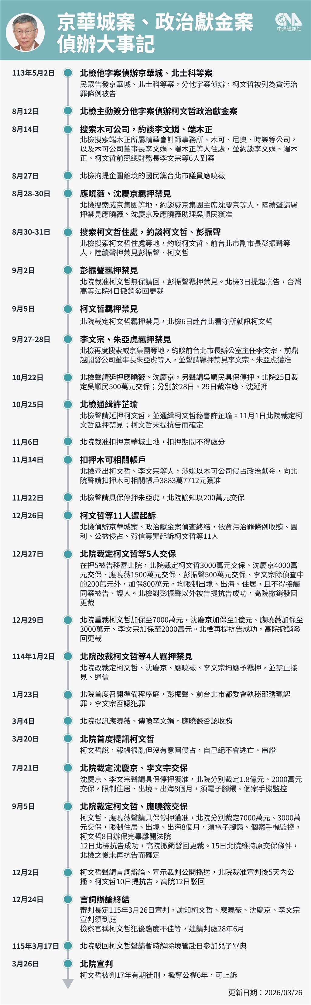 （中央社製圖）