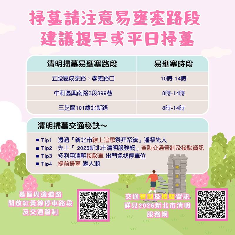 新北市交通局提醒遊客，多加利用線上祭祖 圖：新北市交通局／提供