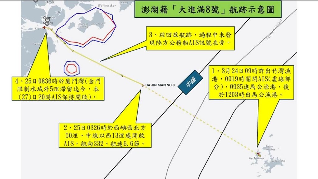 針對澎湖籍「大進滿8號」漁船疑遭中國海警船查扣，海巡署今天表示，船隻AIS仍保持開啟，停泊於廈門灣漳州港，此案未獲報，聯繫「大」船船主及家屬皆回復不清楚船隻狀況。圖為「大進滿8號」航跡示意圖。（海巡署提供）中央社記者劉建邦傳真　115年3月28日