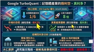 1/6記憶體革命＝產業利空？「這論點」駁：需求反而會被「放大」