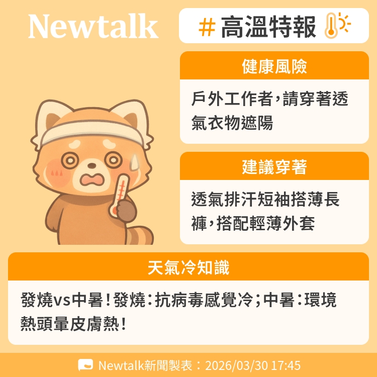 發燒vs中暑！發燒：抗病毒感覺冷；中暑：環境熱頭暈皮膚熱！ 圖：Newtalk製表