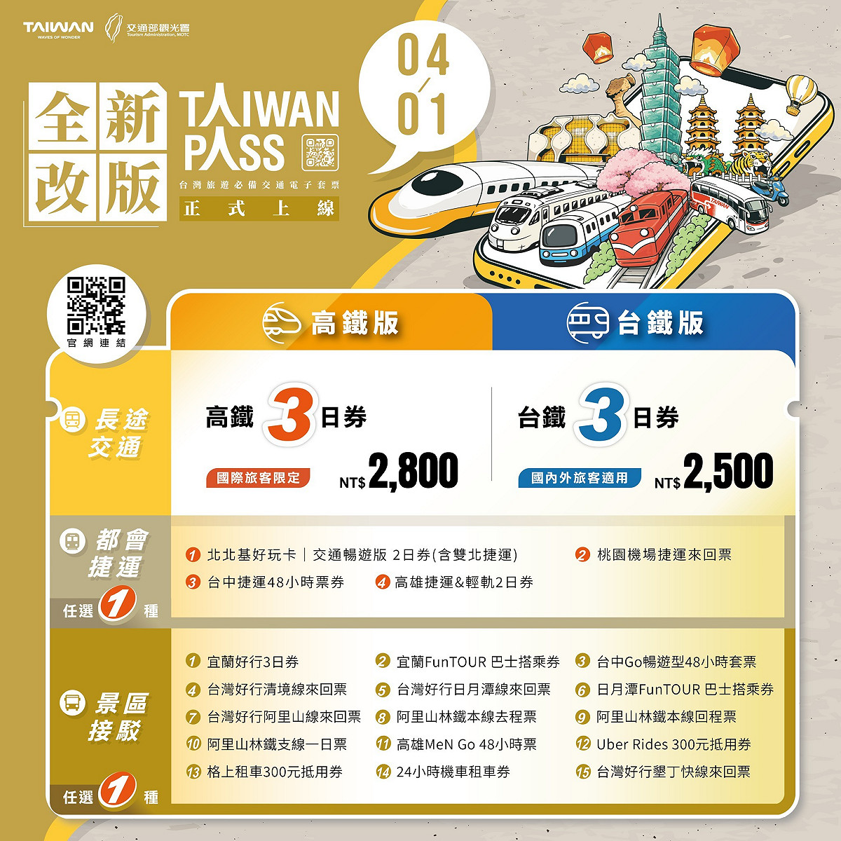 Taiwan PASS升級改版產品資訊懶人包。 圖：交通部觀光署／提供