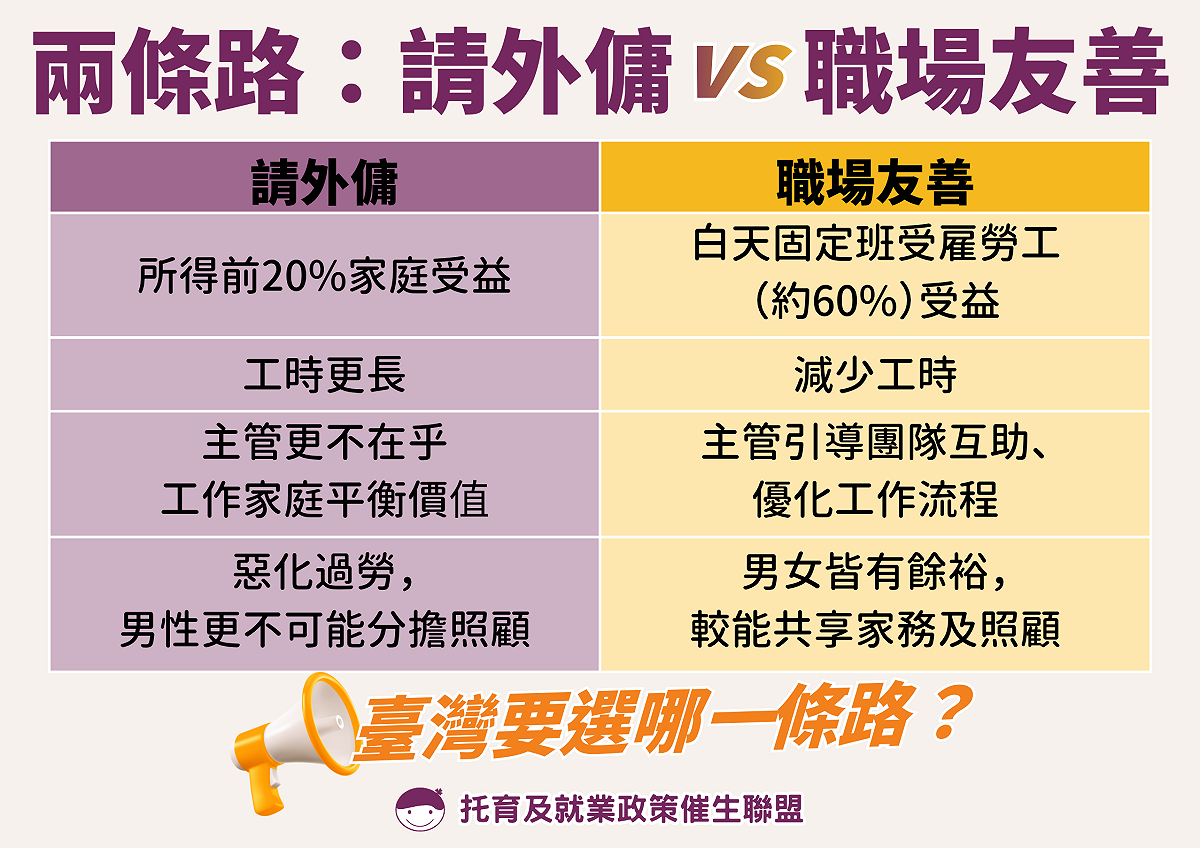 托育及就業政策催生聯盟指出，外籍幫傭政策只有所得前五分之一的家庭可以享受，反觀創造「職場育兒友善」政策才能受益更多家庭。 圖：托育及就業政策催生聯盟 提供