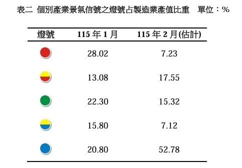 如圖小標 圖: 台經院/提供