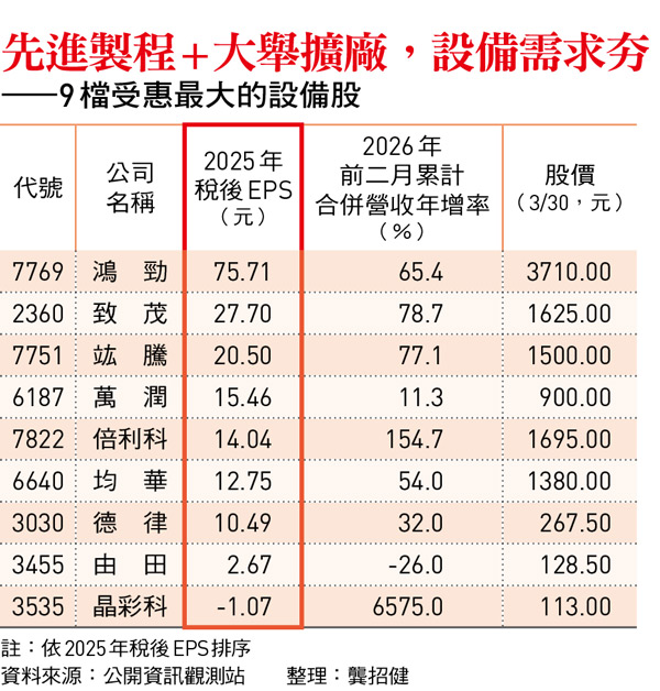 圖：今周刊 / 提供