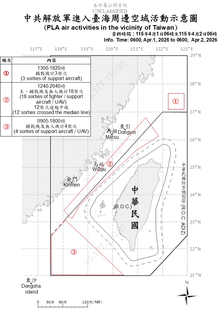 國防部今日公布中共解放軍進入台海周邊空域活動示意圖。 圖：國防部提供