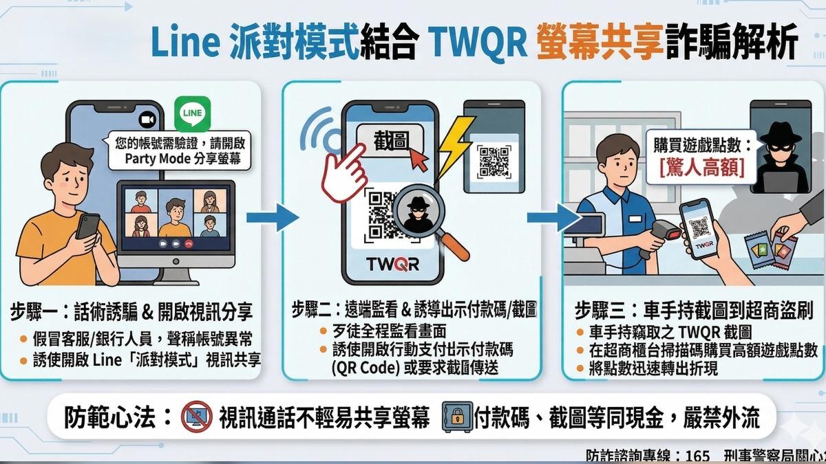 警方提醒網路購物詐騙手法。 圖：刑事局提供