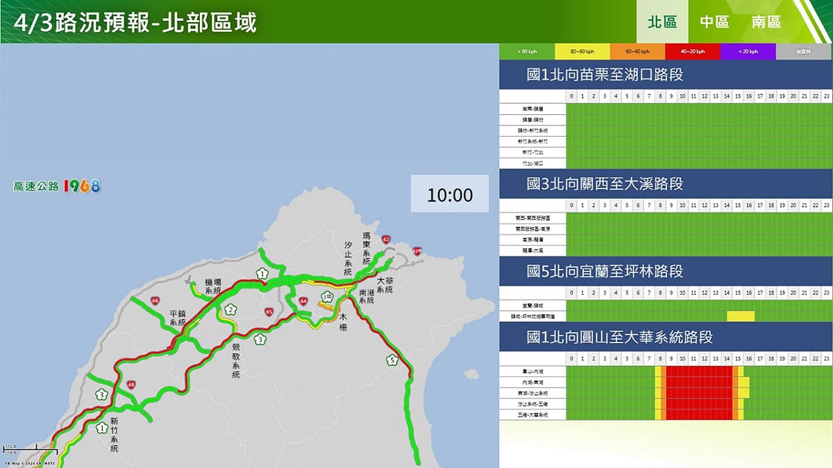 今日北部北向國道路況預報。 圖：高公局／提供