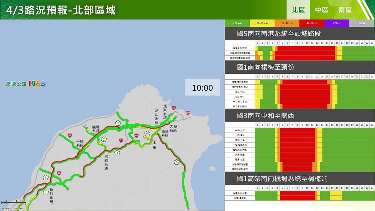 今日北部南向國道路況預報。 圖：高公局／提供