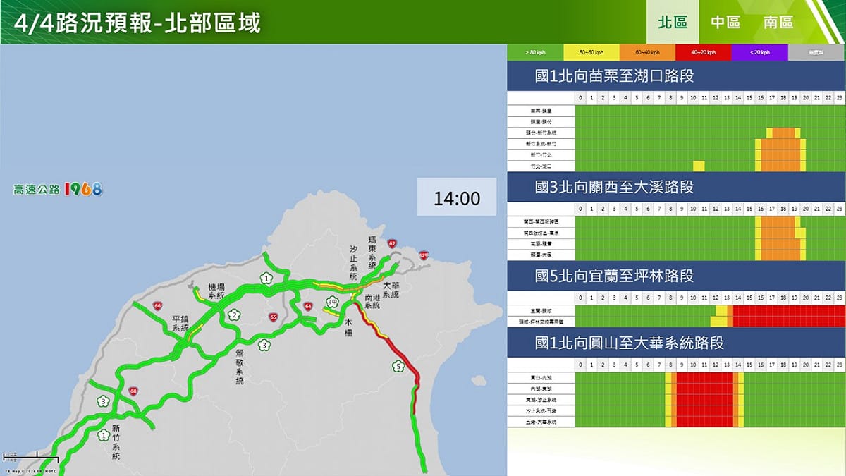 明日下午北部北向路況預報。 圖：高公局／提供