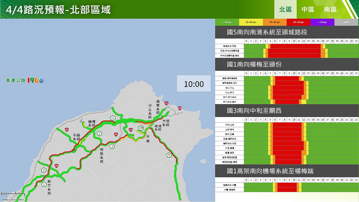 明日上午北部南向路況預報。 圖：高公局／提供