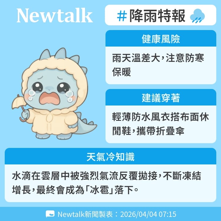 水滴在雲層中被強烈氣流反覆拋接，不斷凍結增長，最終會成為「冰雹」落下。 圖：Newtalk製表
