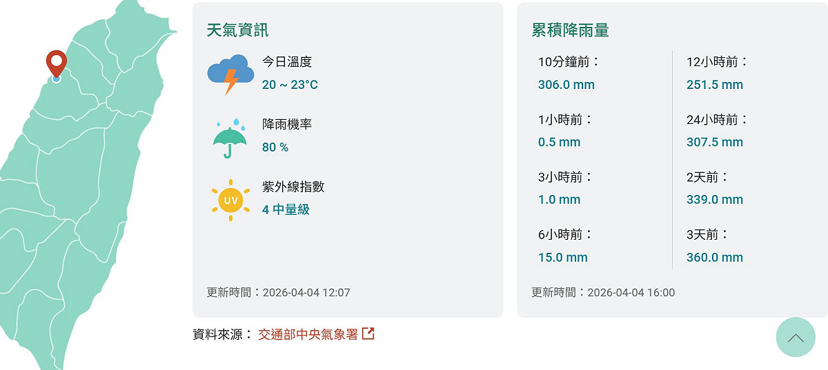 明德水庫蓄水量更從原本不到3成，一口氣晉升到9成，2日累積降雨量超過339毫米。 圖：取自農業部農田水利署