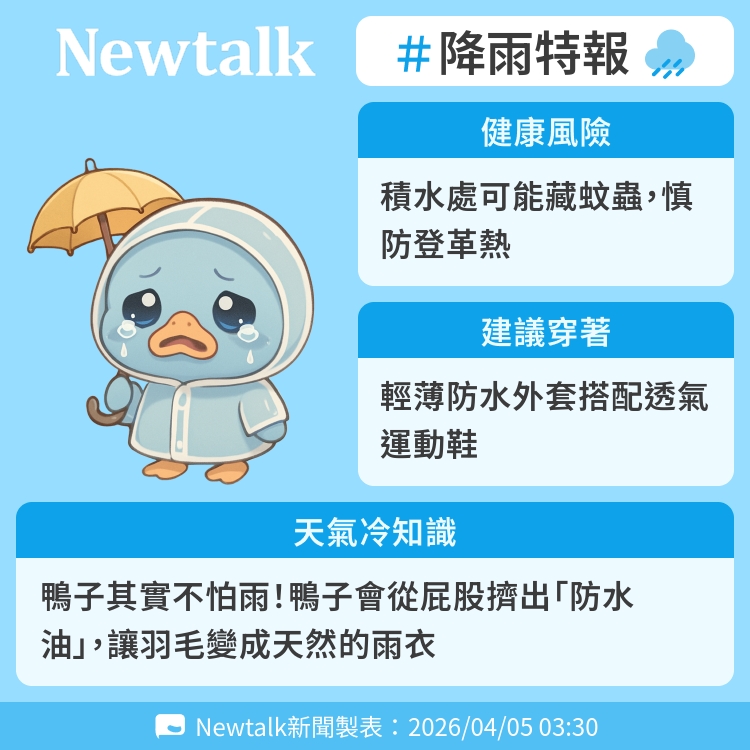鴨子其實不怕雨！鴨子會從屁股擠出「防水油」，讓羽毛變成天然的雨衣 圖：Newtalk製表