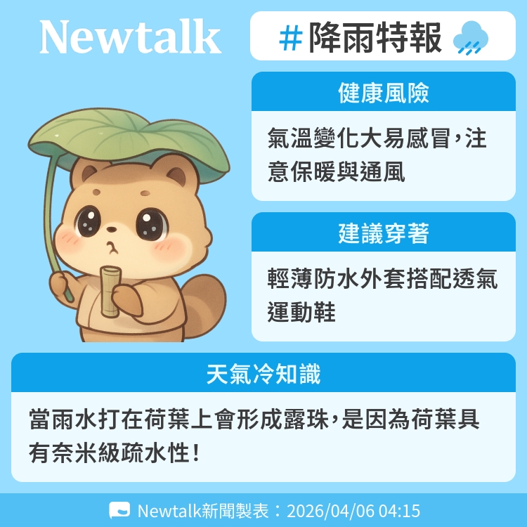 當雨水打在荷葉上會形成露珠，是因為荷葉具有奈米級疏水性！ 圖：Newtalk製表