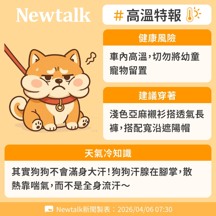 其實狗狗不會滿身大汗！狗狗汗腺在腳掌，散熱靠喘氣，而不是全身流汗～ 圖：Newtalk製表