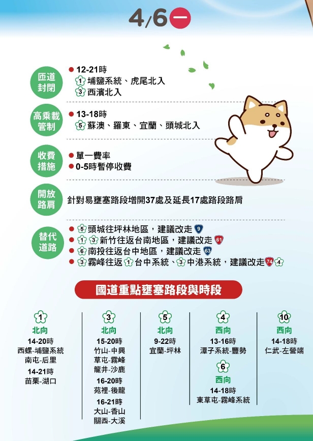 高速公路局預估，今日國道交通量將達平日的1.4倍。 圖/高公局