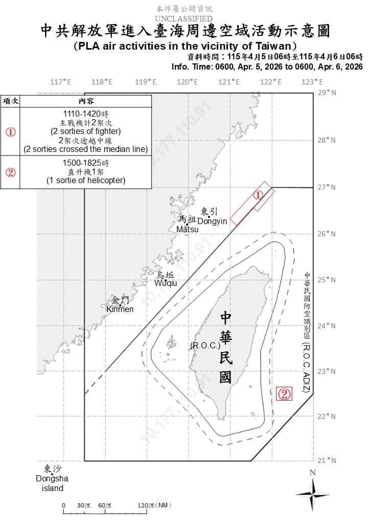 國防部偵獲偵獲共機3架次、共艦6艘及公務船2艘，持續在台海周邊活動。