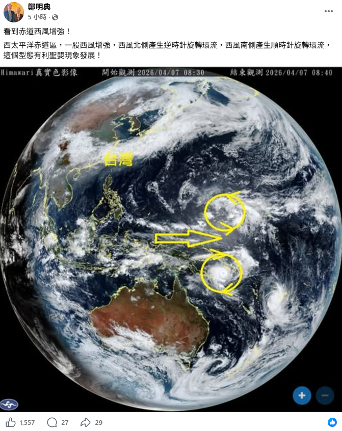 鄭明典指出，目前赤道有一股西風增強，西風北側產生逆時針旋轉環流，西風南側產生順時針旋轉環流，這情況有利於聖嬰現象發展。 圖：翻攝自鄭明典臉書
