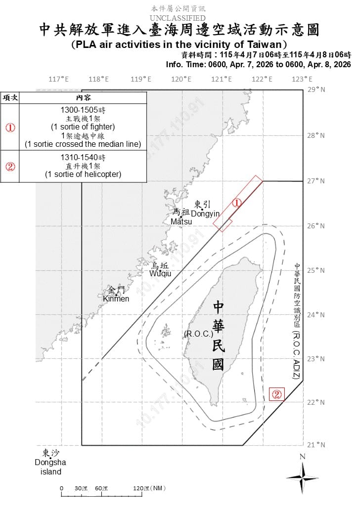 國防部今日提供中共解放軍進入台海周邊空域活動示意圖。 圖：國防部提供
