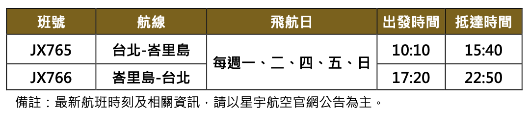 星宇航空表示，將於10月起開放直飛峇里島的新航線，預計每週5班。 圖：星宇航空／提供