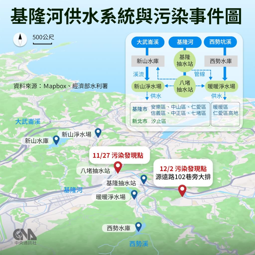 基隆河自來水污染案於去年11月27日在八堵抽水站附近河面發現油污、12月2日在源遠路102巷附近大排發現污染物。（中央社製圖）