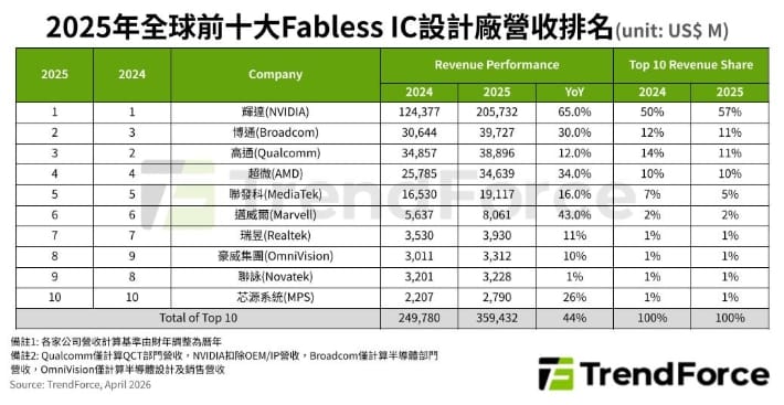 如圖小標。 圖: 擷取自TrendForce