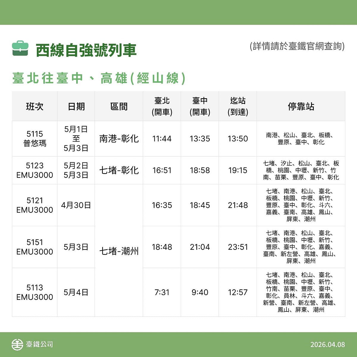 勞動節加開班次表。(台北經山線往高雄) 圖：台鐵公司／提供