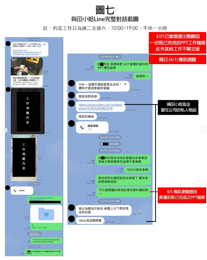 酷曬出雙方完整對話截圖，表示在該員工任職期間，僅有兩次在非上班日聯繫。資遣後的傳訊，僅是為了提醒對方繳回未交付的PPT工作檔案，並非惡意騷擾。 圖：翻攝自酷IG
